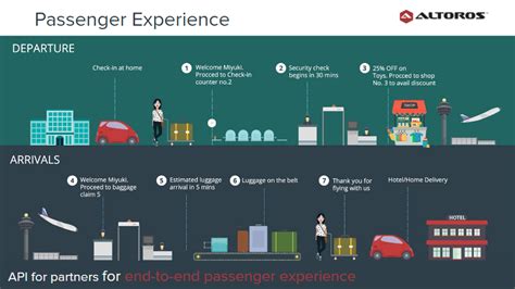 rfid baggage tracking process chart|rfid tags for luggage.